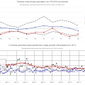 О ходе выполнения работ по проекту «Эпидемиологический атлас ПФО»